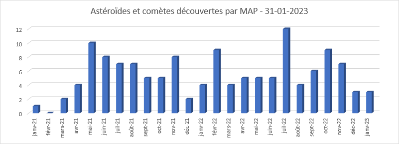 decouvertesmensuellesMAP-Jan2023