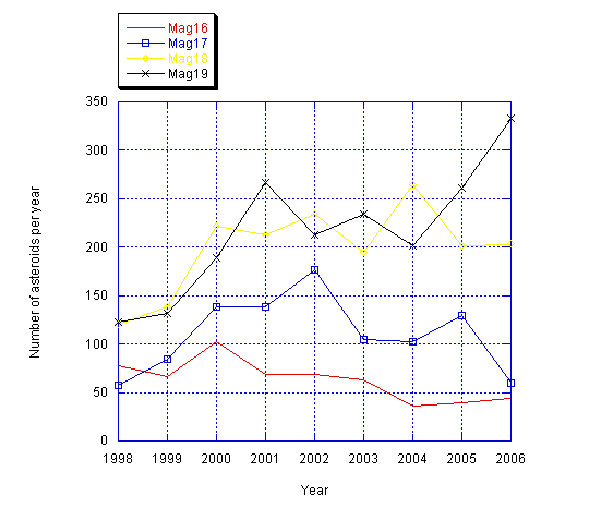 Mag16-19