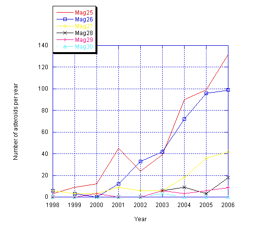 Mag25-30