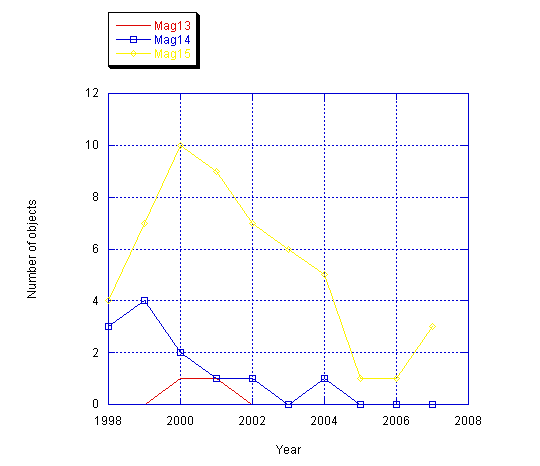 mag1315