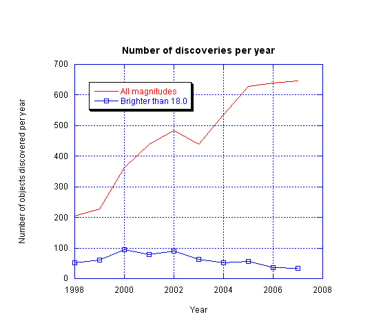 numberperyear