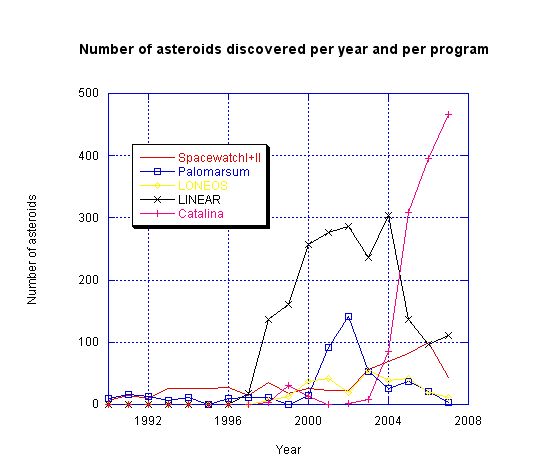 numberperyearperprogram