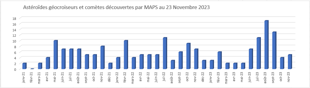 decouvertesmensuellesMAP-Nov2023