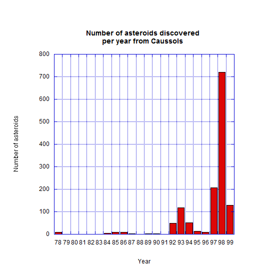 numberofasteroidsperyear