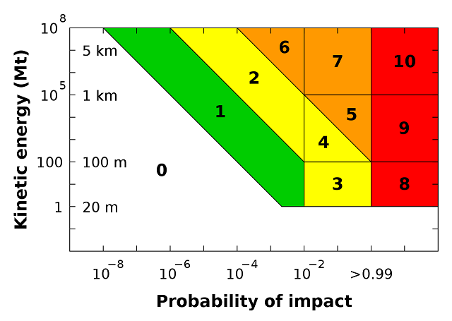 Torino_scale