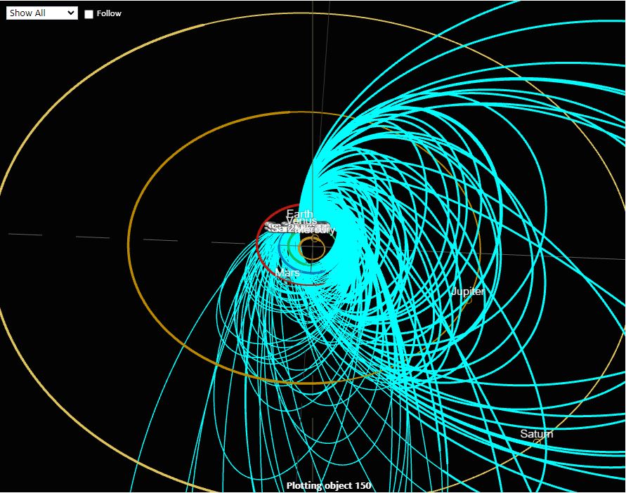 150orbits