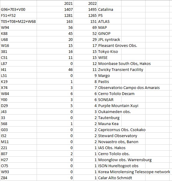 2021-22discoveriesperprogram