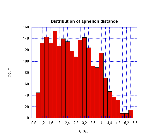 aphelion