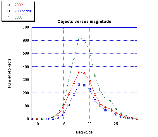 interpolineaire