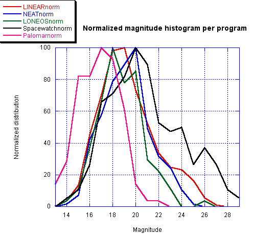 maghistoprogs