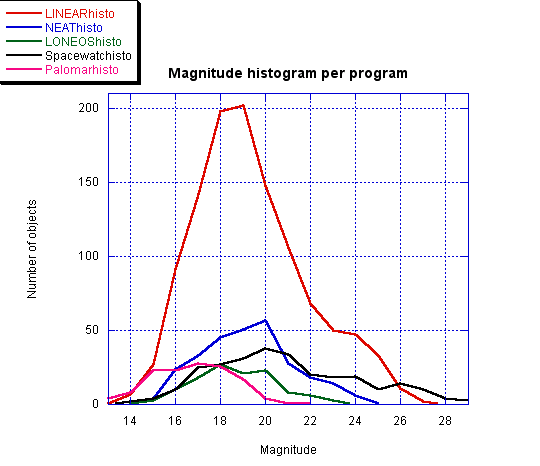 maghistoprogsnorm