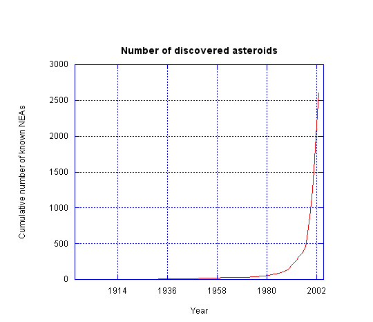 cumulativenumberperyear