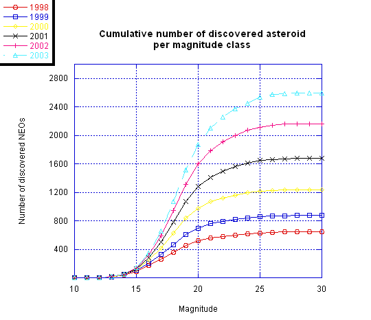 cumulativeperyearlin