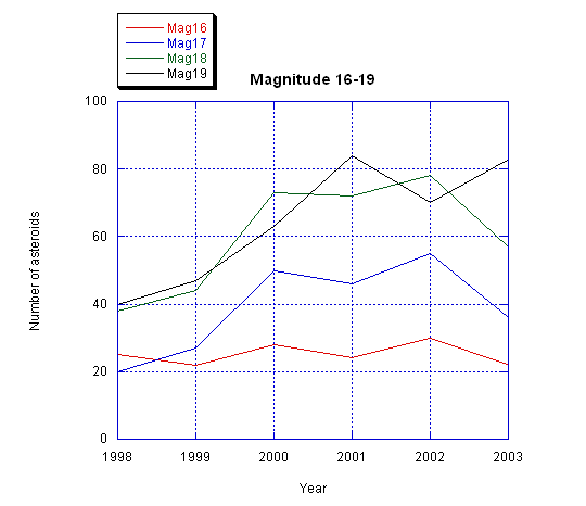 mag16-19