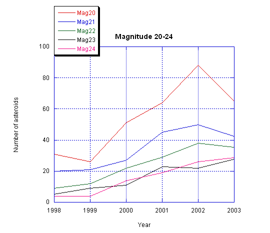 mag20-24