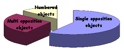 numberedobjects