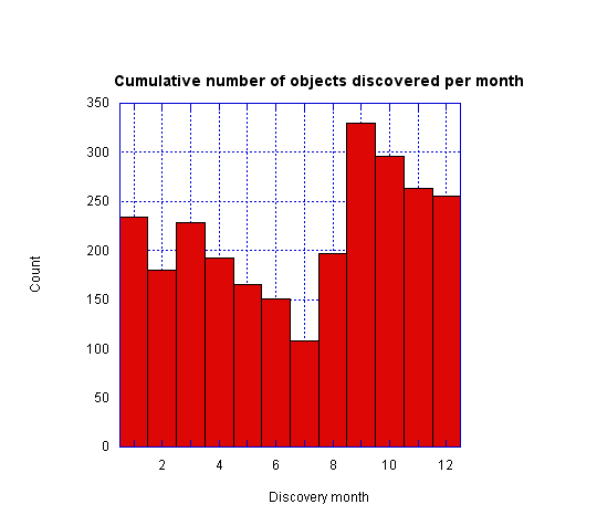 statmonth