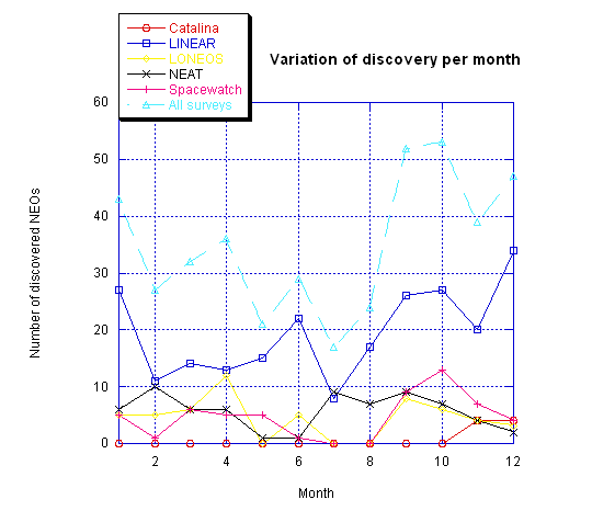 variationpermonth