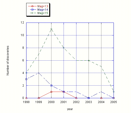 mag13-15