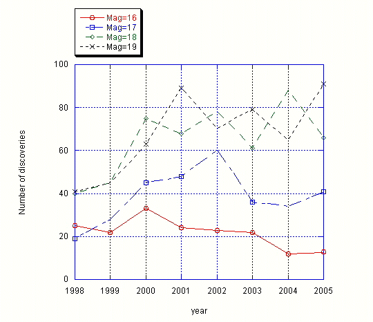 mag16-19