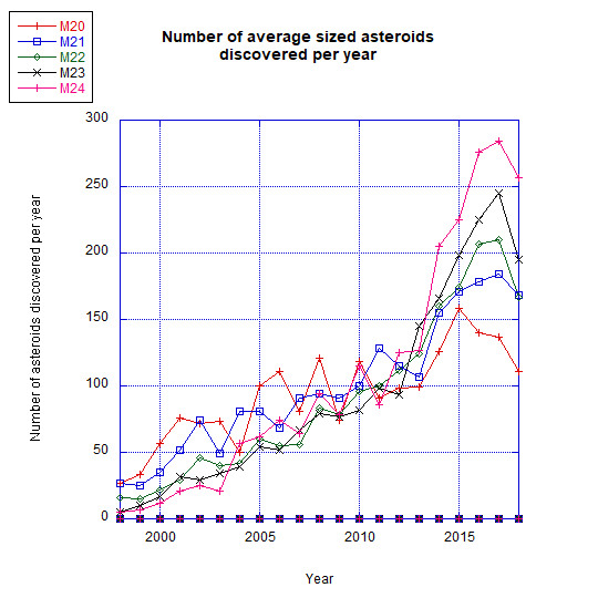 numberaverageasteroids