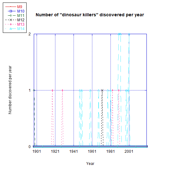 numberverylargeasteroids