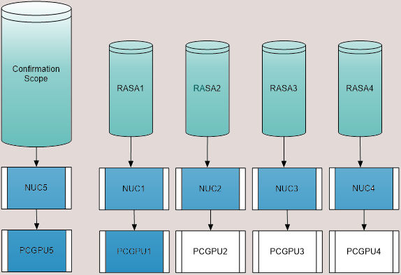 OrganigrammeRASA2