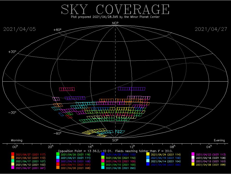 skycovAvril2021